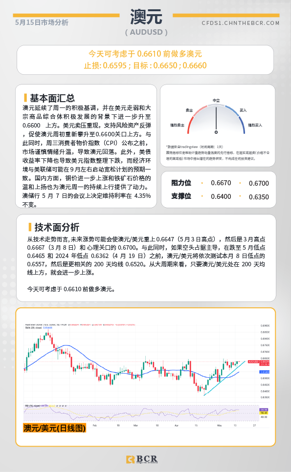 BCR每日早评及分析-2024年5月15日