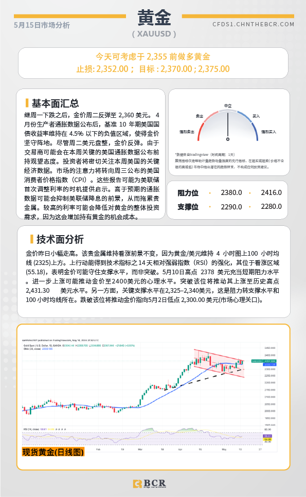 BCR每日早评及分析-2024年5月15日