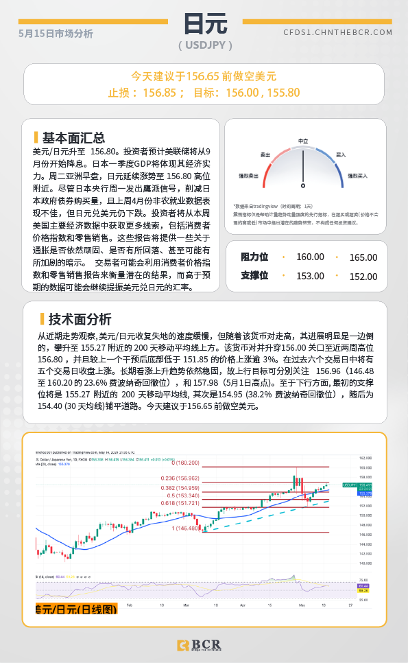 BCR每日早评及分析-2024年5月15日