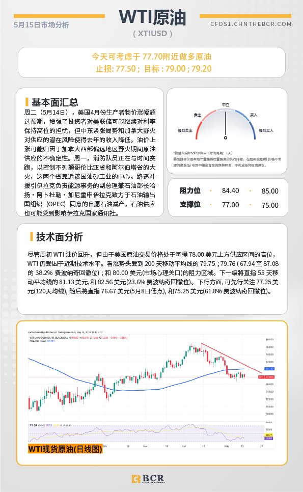 BCR每日早评及分析-2024年5月15日