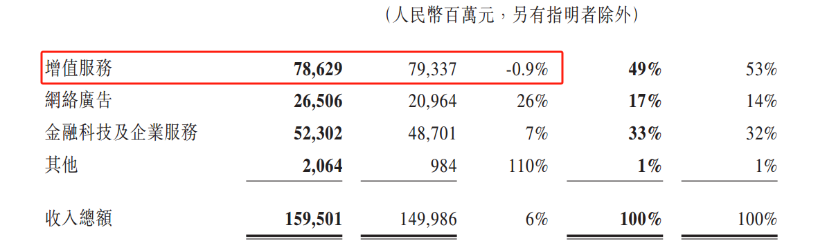 ATFX港股：微信及WeChat月活用户数达13.59亿，腾讯股价创年内新高