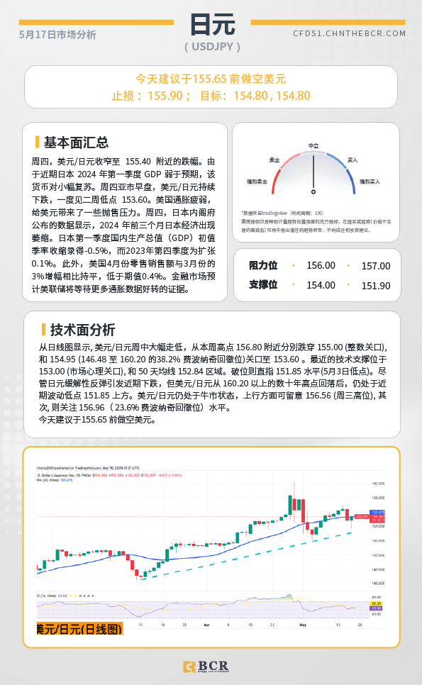 BCR每日早评及分析-2024年5月17日