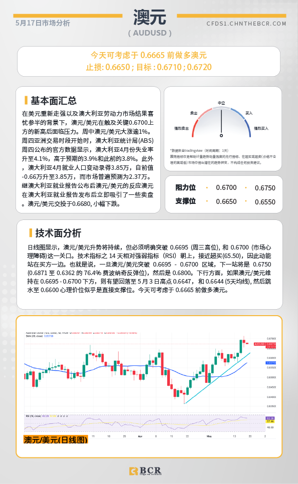 BCR每日早评及分析-2024年5月17日