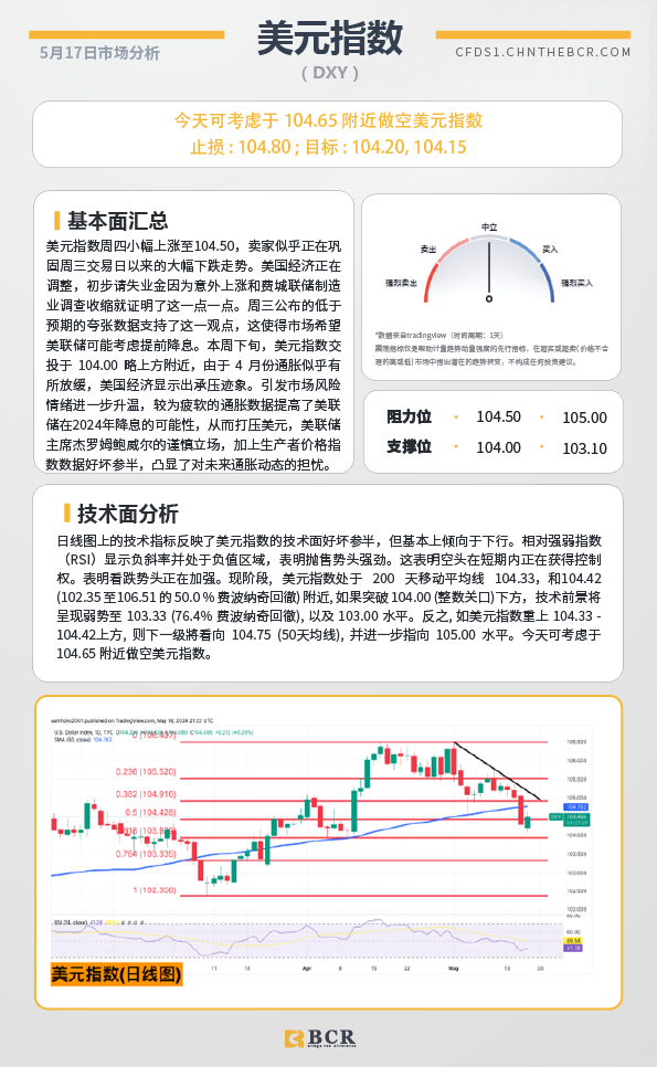 BCR每日早评及分析-2024年5月17日