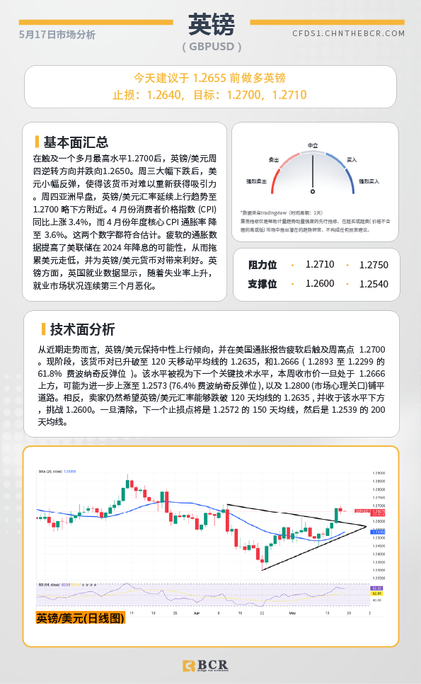 BCR每日早评及分析-2024年5月17日