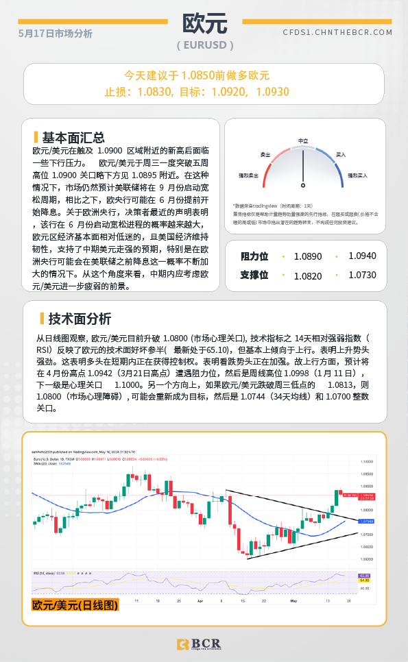 BCR每日早评及分析-2024年5月17日