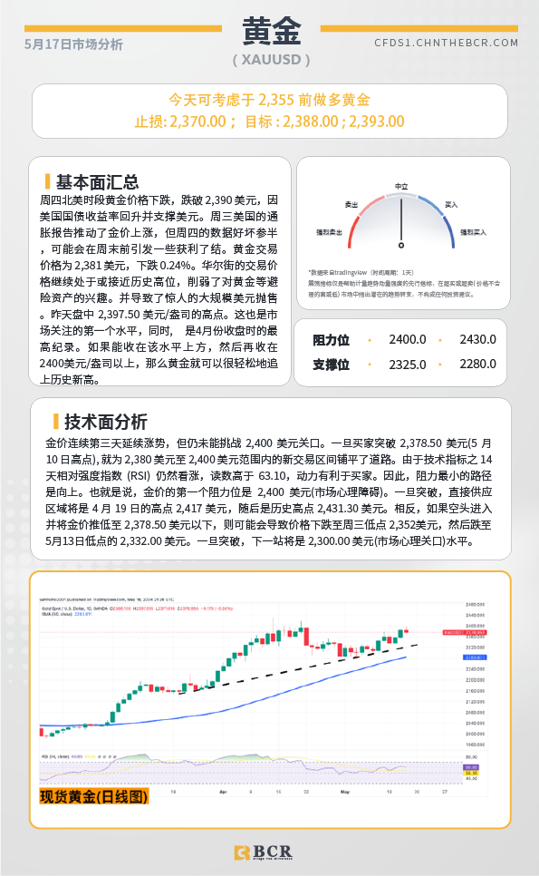 BCR每日早评及分析-2024年5月17日