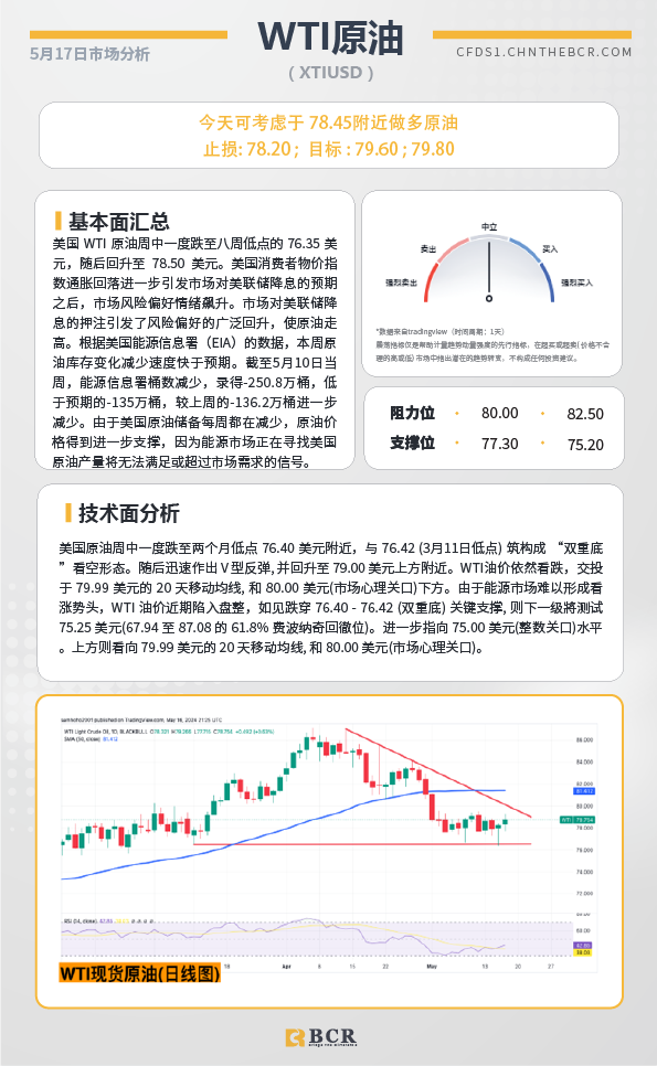 BCR每日早评及分析-2024年5月17日