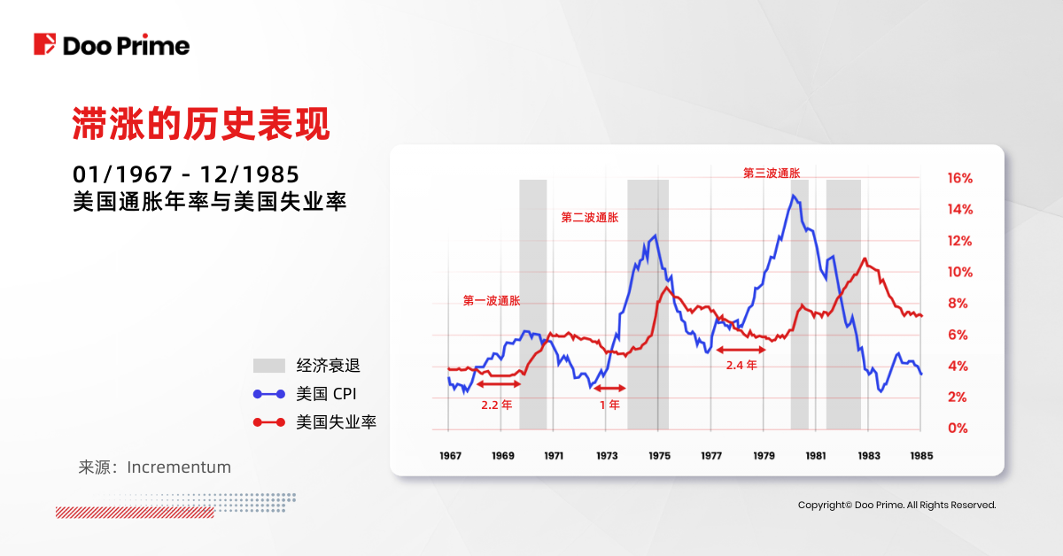 实用教程 | 滞涨危机是否即将来袭？ 