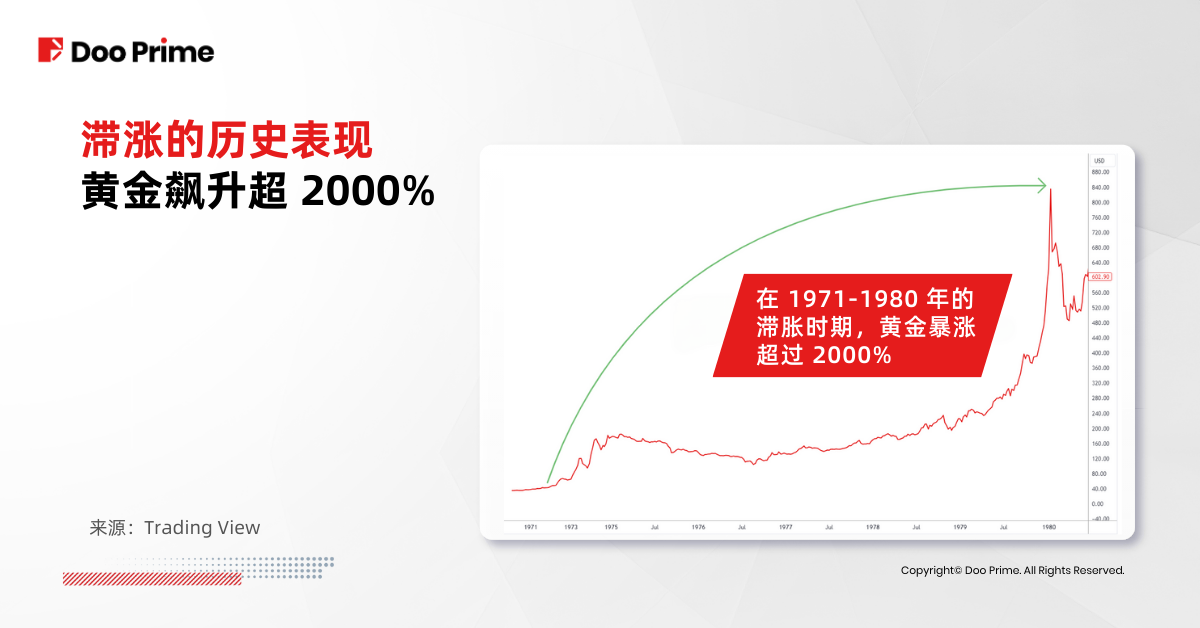 实用教程 | 滞涨危机是否即将来袭？ 