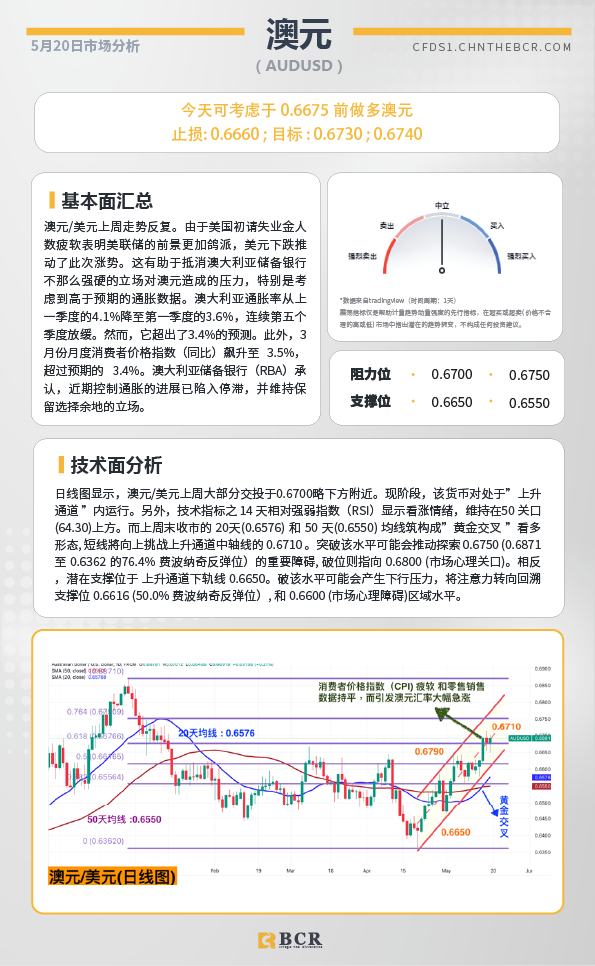 BCR每日早评及分析-2024年5月20日