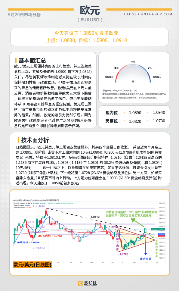 BCR每日早评及分析-2024年5月20日