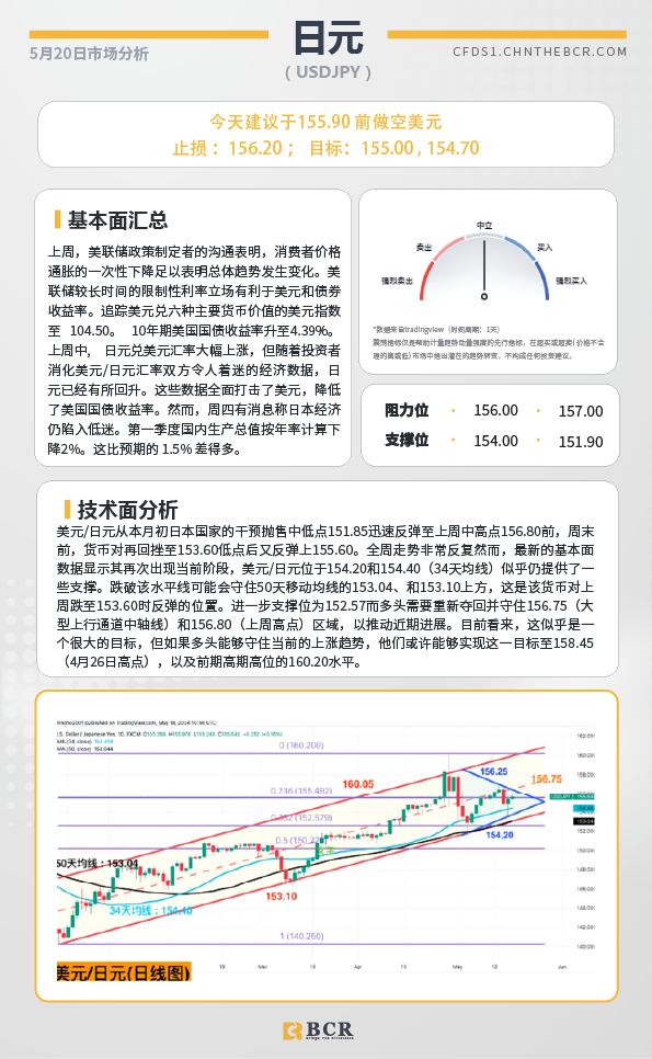 BCR每日早评及分析-2024年5月20日