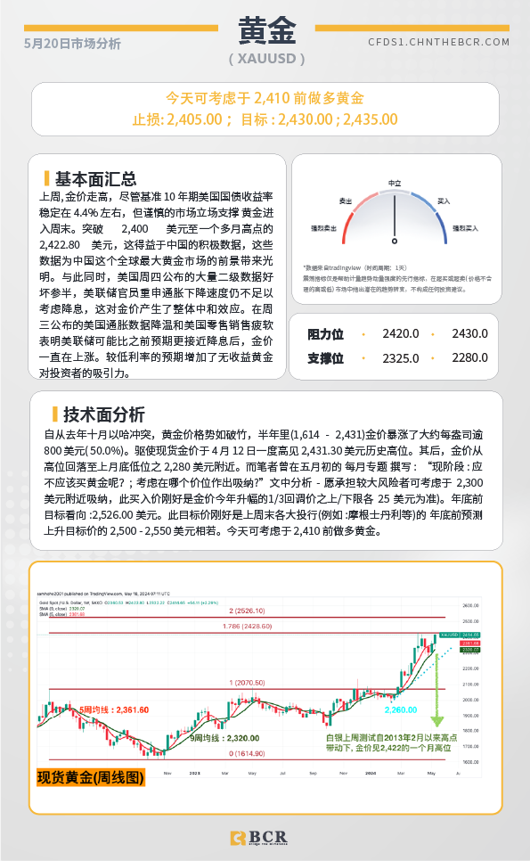 BCR每日早评及分析-2024年5月20日