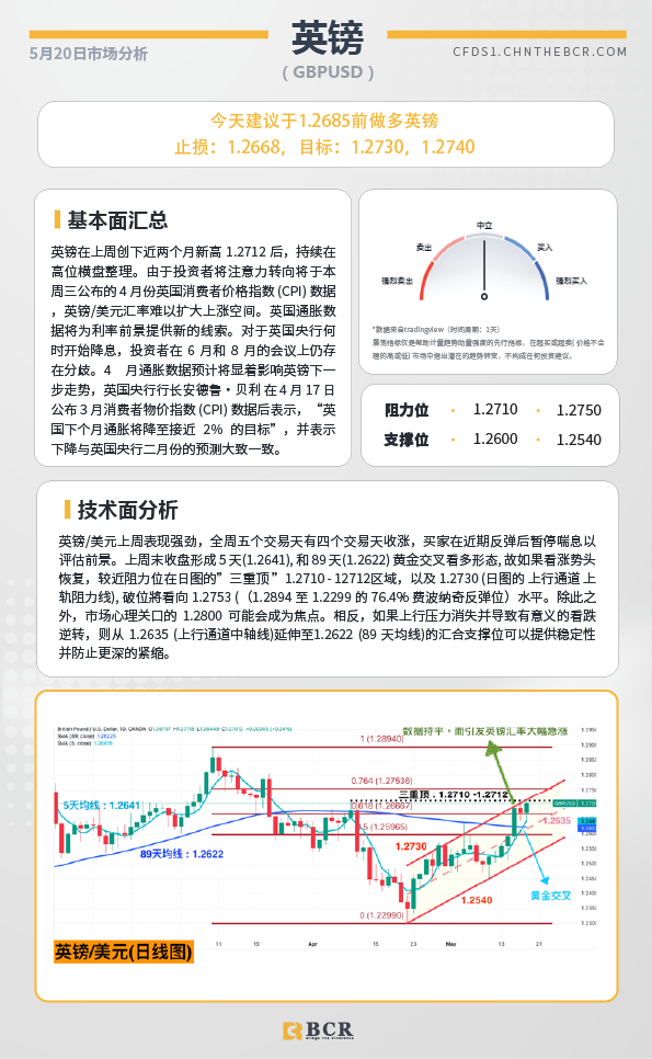 BCR每日早评及分析-2024年5月20日