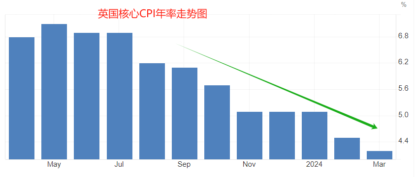 ATFX：5月20日当周，国际市场重磅数据前瞻 