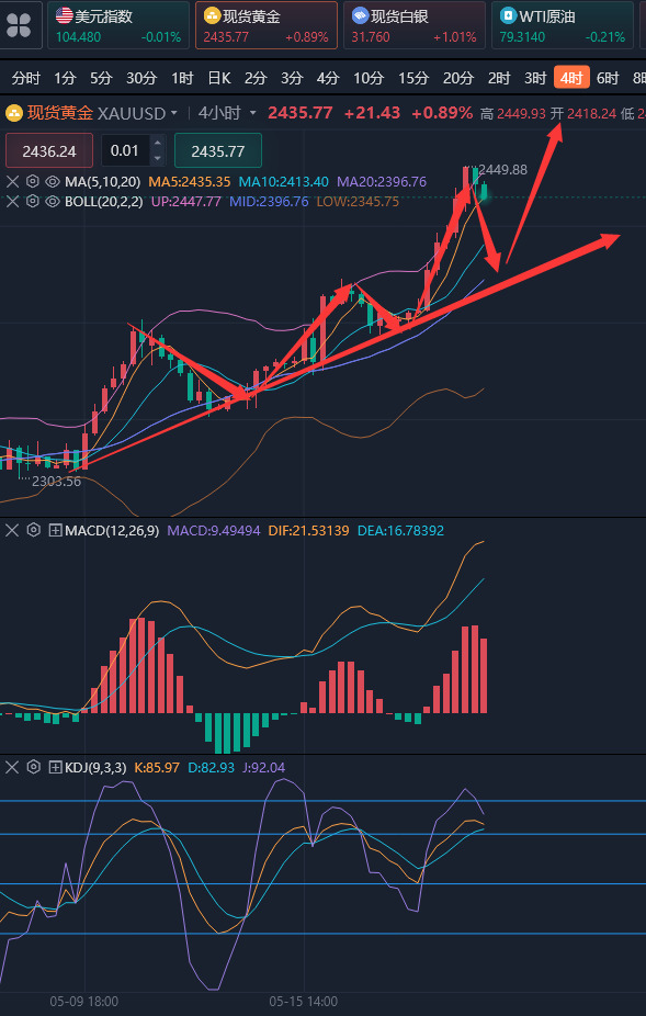 龚关铭：5.20黄金、原油、镑日、美加、澳美今日行情分析及策略！