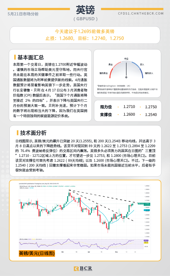 BCR每日早评及分析-2024年5月21日