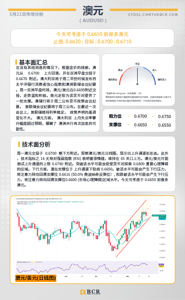 BCR每日早评及分析-2024年5月21日