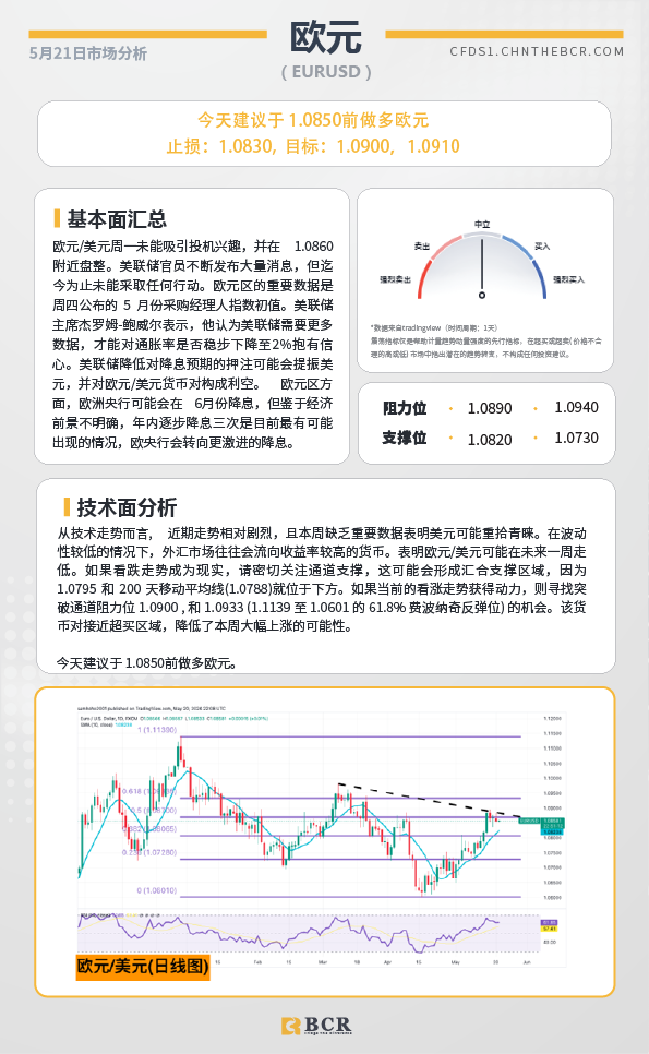 BCR每日早评及分析-2024年5月21日