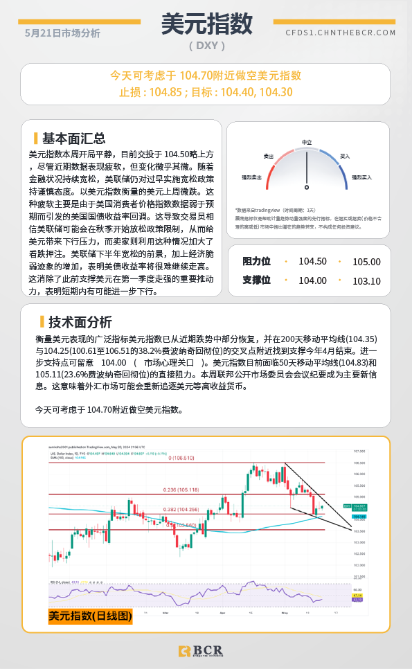 BCR每日早评及分析-2024年5月21日