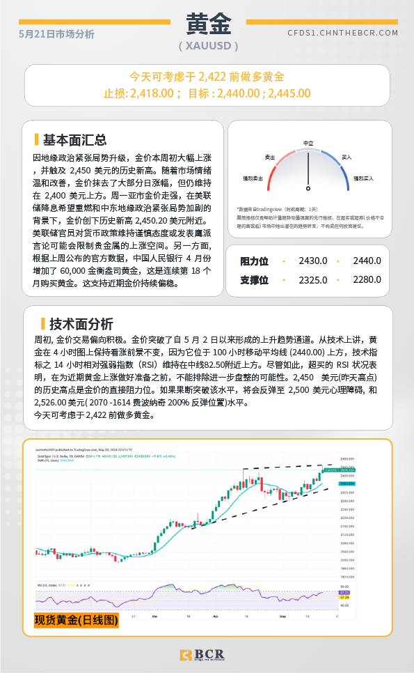 BCR每日早评及分析-2024年5月21日