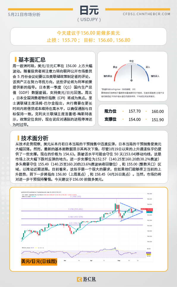 BCR每日早评及分析-2024年5月21日