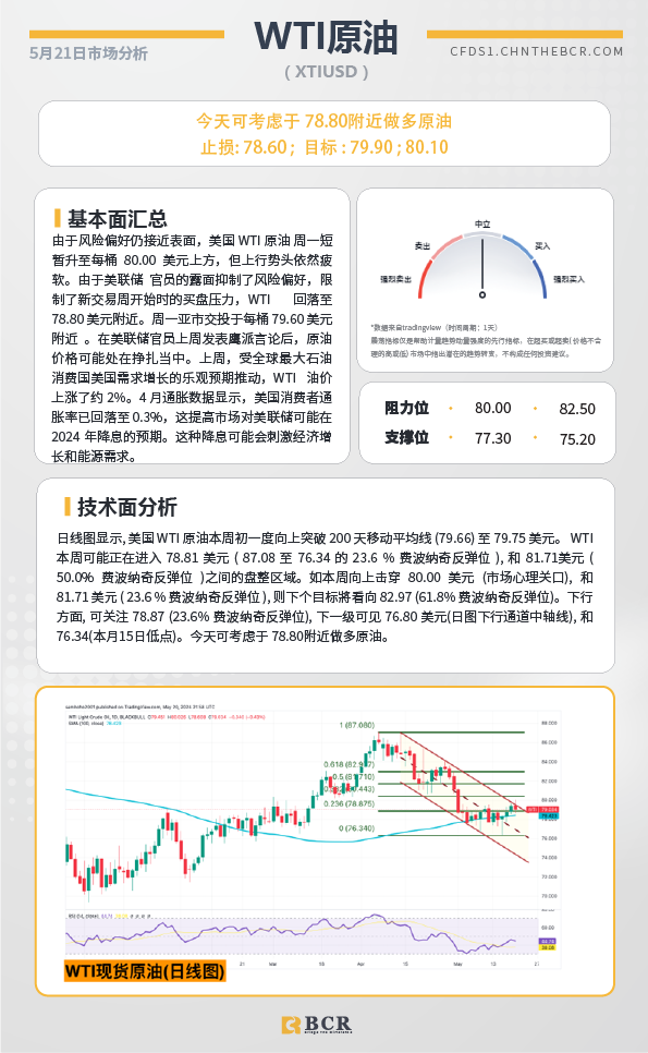 BCR每日早评及分析-2024年5月21日