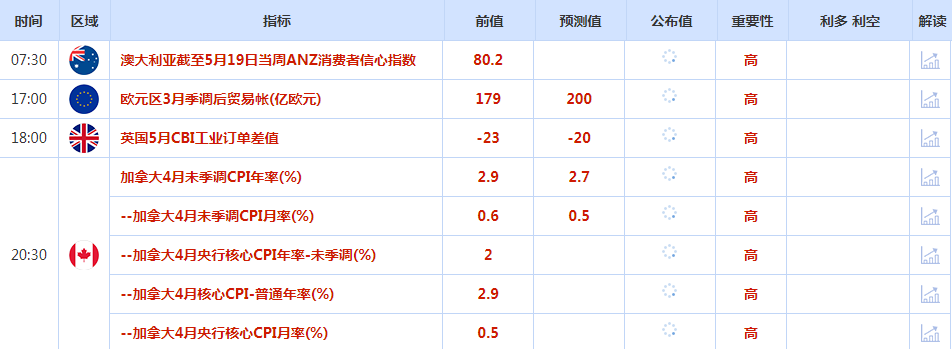 CWG资讯：市场消化美联储官员表态，美元低位有所反弹，黄金再创新高后回落整理