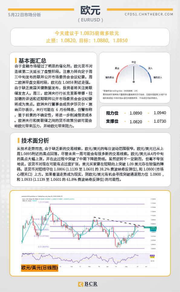 BCR每日早评及分析-2024年5月22日