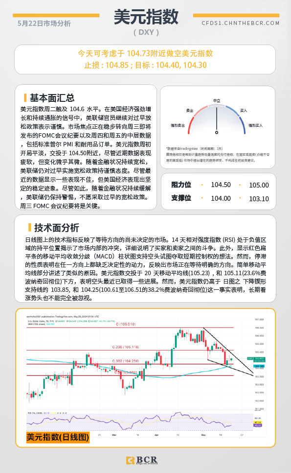 BCR每日早评及分析-2024年5月22日