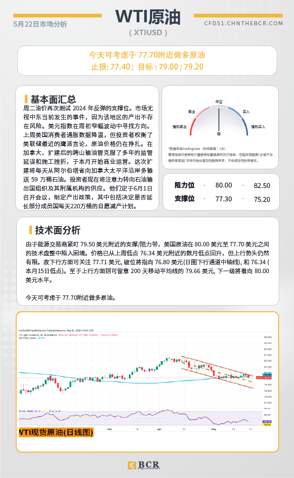 BCR每日早评及分析-2024年5月22日