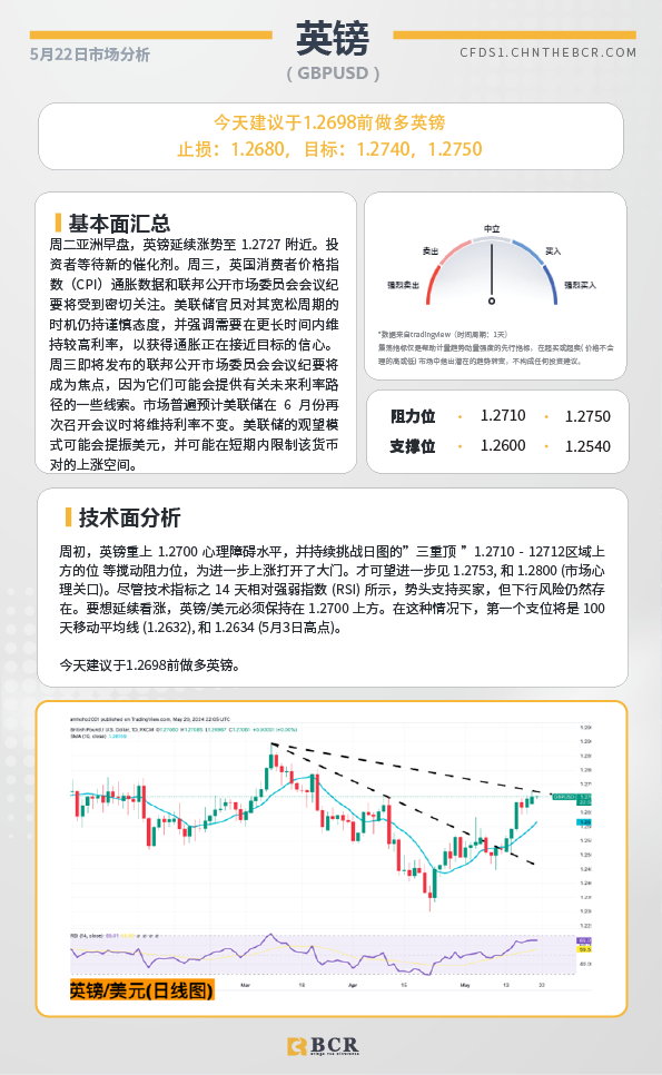 BCR每日早评及分析-2024年5月22日