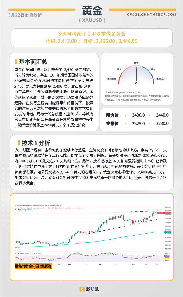 BCR每日早评及分析-2024年5月22日