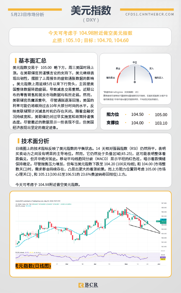 BCR每日早评及分析-2024年5月23日