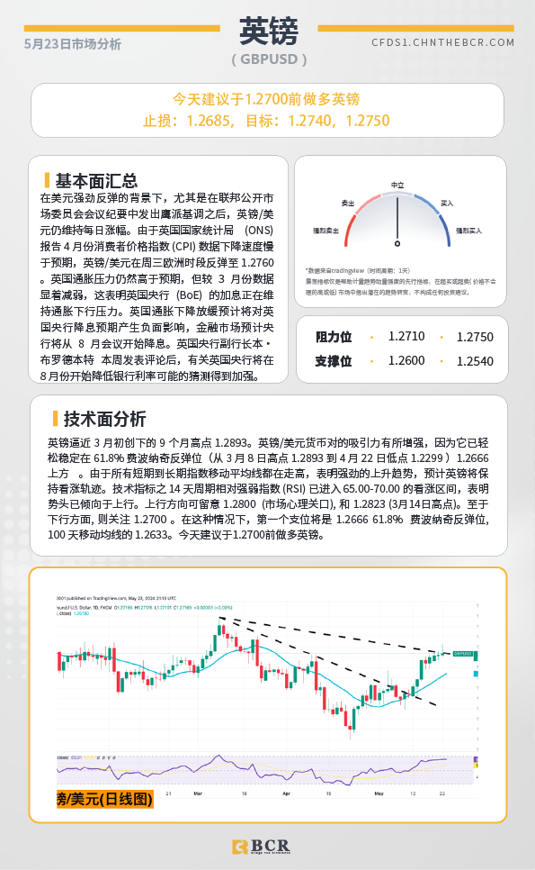 BCR每日早评及分析-2024年5月23日