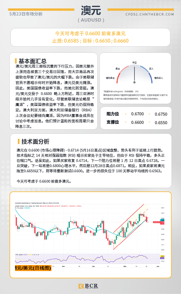 BCR每日早评及分析-2024年5月23日