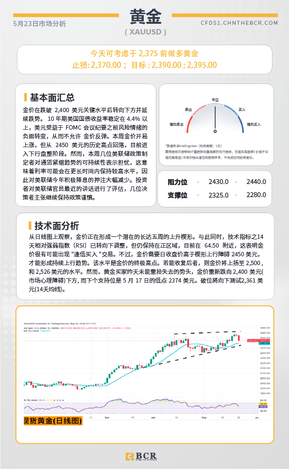 BCR每日早评及分析-2024年5月23日