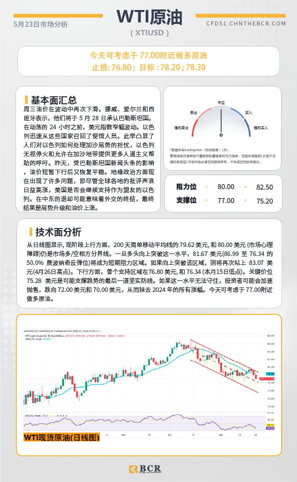 BCR每日早评及分析-2024年5月23日