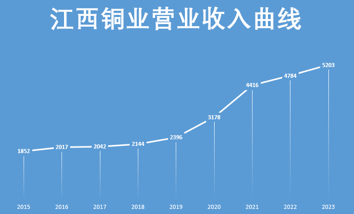 ATFX港股：铜价冲高后回落，江西铜业止步20港元关口