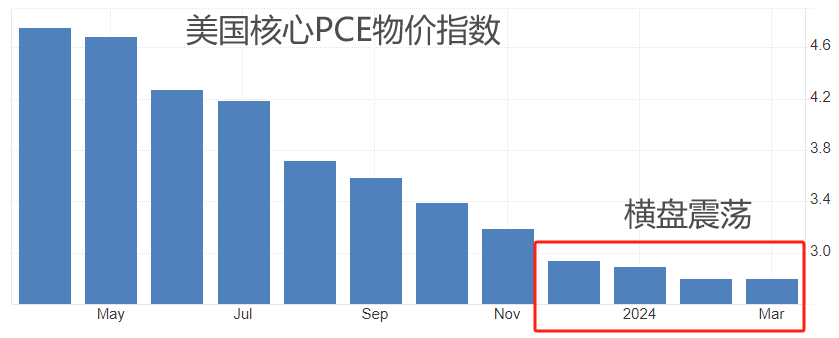 ATFX汇市：美联储5月会议纪要发布，金银美股价格巨震