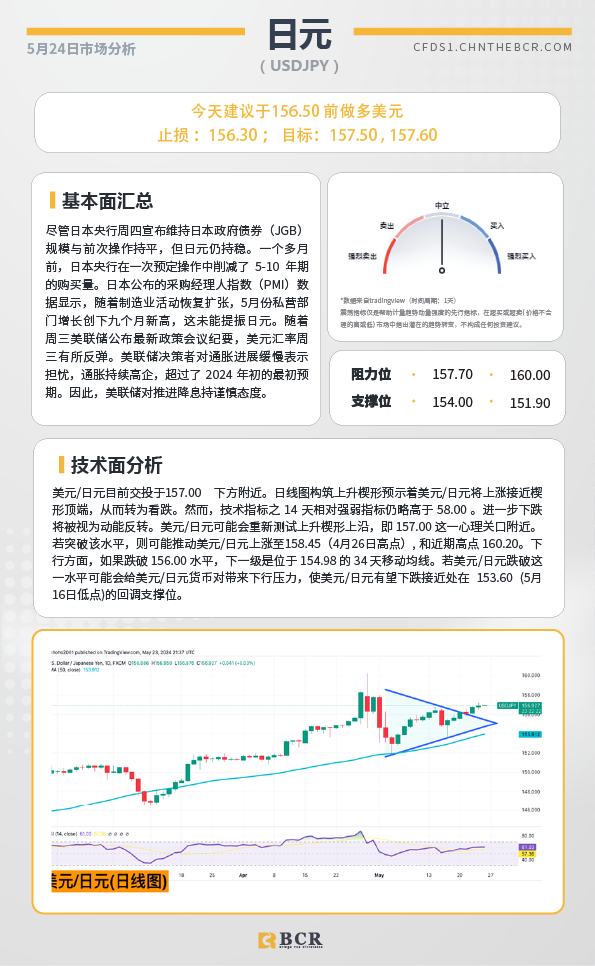 BCR每日早评及分析-2024年5月25日