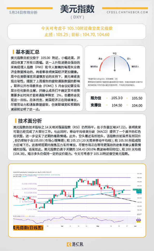 BCR每日早评及分析-2024年5月25日