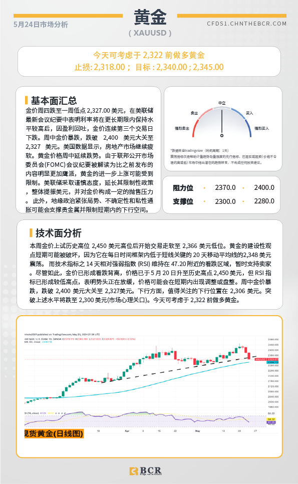 BCR每日早评及分析-2024年5月25日