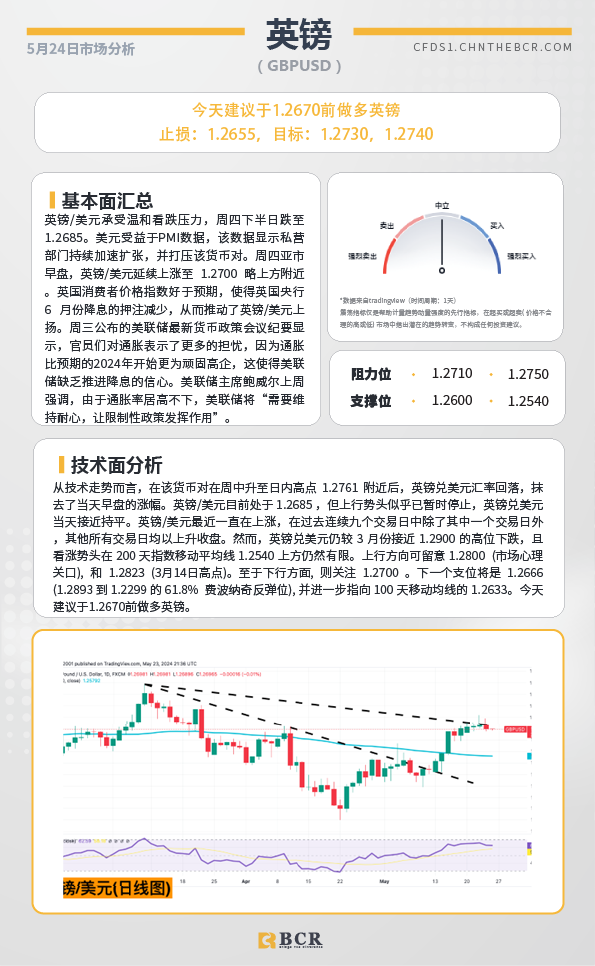 BCR每日早评及分析-2024年5月25日