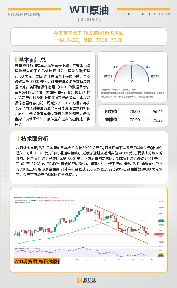 BCR每日早评及分析-2024年5月25日