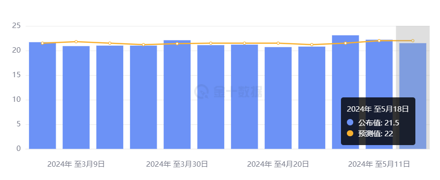 行业动态 | 美国 PMI 全线超预期，市场遭股债双杀 