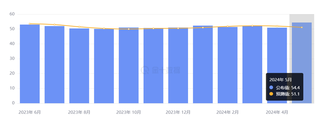 行业动态 | 美国 PMI 全线超预期，市场遭股债双杀 