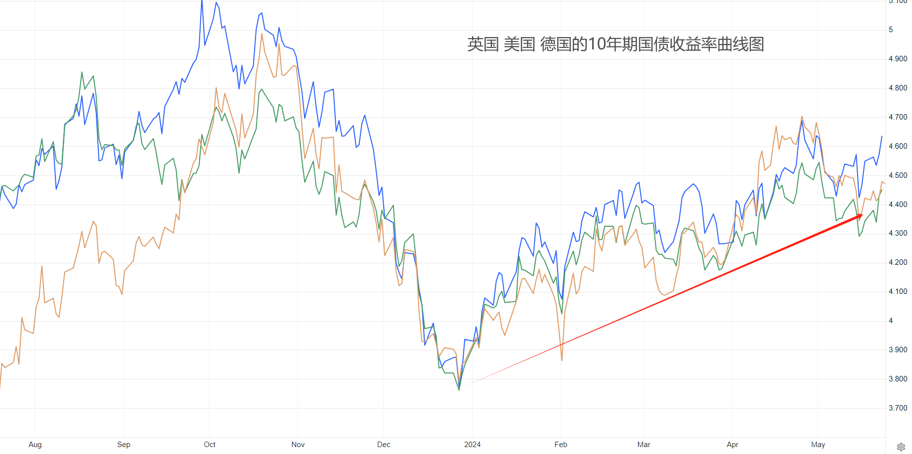 ATFX金属：黄金即将形成双顶结构