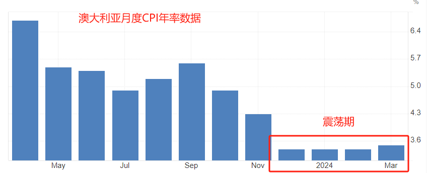 ATFX：5月27日当周，国际市场重磅数据前瞻 